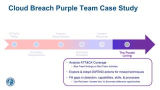 Cyber Security Division
November 13, 2024
Cloud Breach Purple Team Case Study
23
23
ATT&CK
Plans
Simulation
Requirements
Forensic
Requirements
Adversary
Emulation
Incident
Response
The Purple
Lining
§ Analyze ATT&CK Coverage
§ Blue Team findings vs Red Team activities
§ Explore & Adopt D3FEND actions for missed techniques
§ Fill gaps in detection, capabilities, skills, & processes
§ Use Red team ”answer key” to illuminate defensive opportunities
 