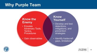Arun Seelagan
23 October 2024
Why Purple Team
6
Know the
Enemy
• Emulate
Adversary Tools,
Tactics,
Procedures
• Gain observables
Know
Yourself
• Develop and test
detections,
mitigations, and
prevention
strategies
• Identify tradecraft
gaps, limitations
 