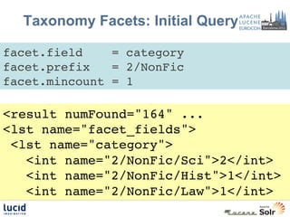 Taxonomy Facets: Initial Query

facet.field    = category!
facet.prefix   = 2/NonFic!
facet.mincount = 1!

<result numFound="164" ...!
<lst name="facet_fields">!
 <lst name="category">!
   <int name="2/NonFic/Sci">2</int>!
   <int name="2/NonFic/Hist">1</int>!
   <int name="2/NonFic/Law">1</int>!
 