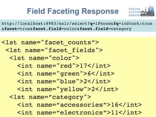 Field Faceting Response
http://localhost:8983/solr/select?q=iPhone&fq=inStock:true!
&facet=true&facet.field=color&facet.field=category!


<lst name="facet_counts”>!
 <lst name="facet_fields">!
  <lst name="color">!
    <int name="red">17</int>!
    <int name="green">6</int>!
    <int name="blue">2</int>!
    <int name="yellow">2</int>!
  <lst name=”category">!
    <int name=“accessories”>16</int>!
    <int name=“electronics”>11</int>!
                             10
 