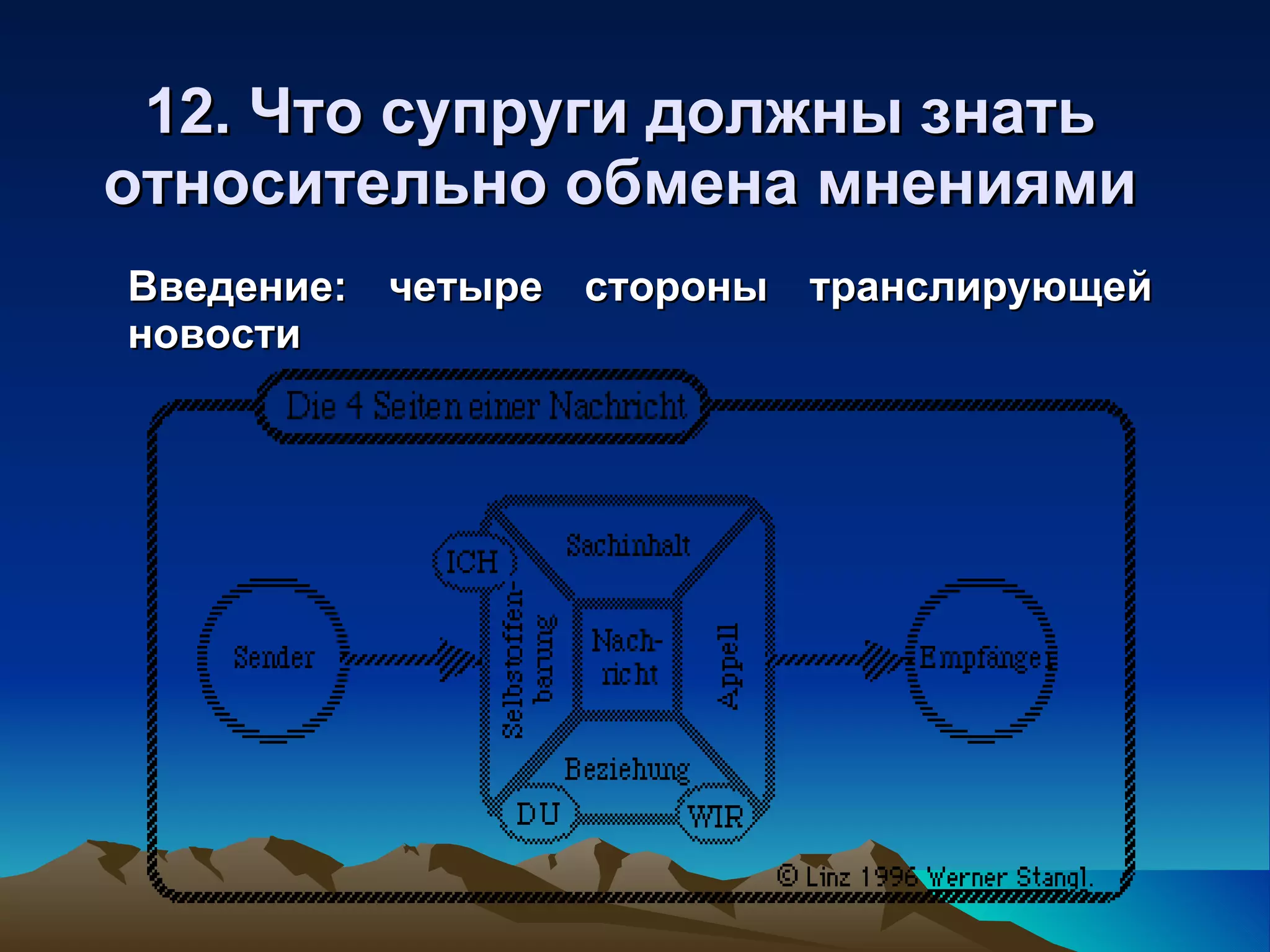 12. Что супруги должны знать относительно обмена мнениями Введение: четыре стороны транслирующей новости 