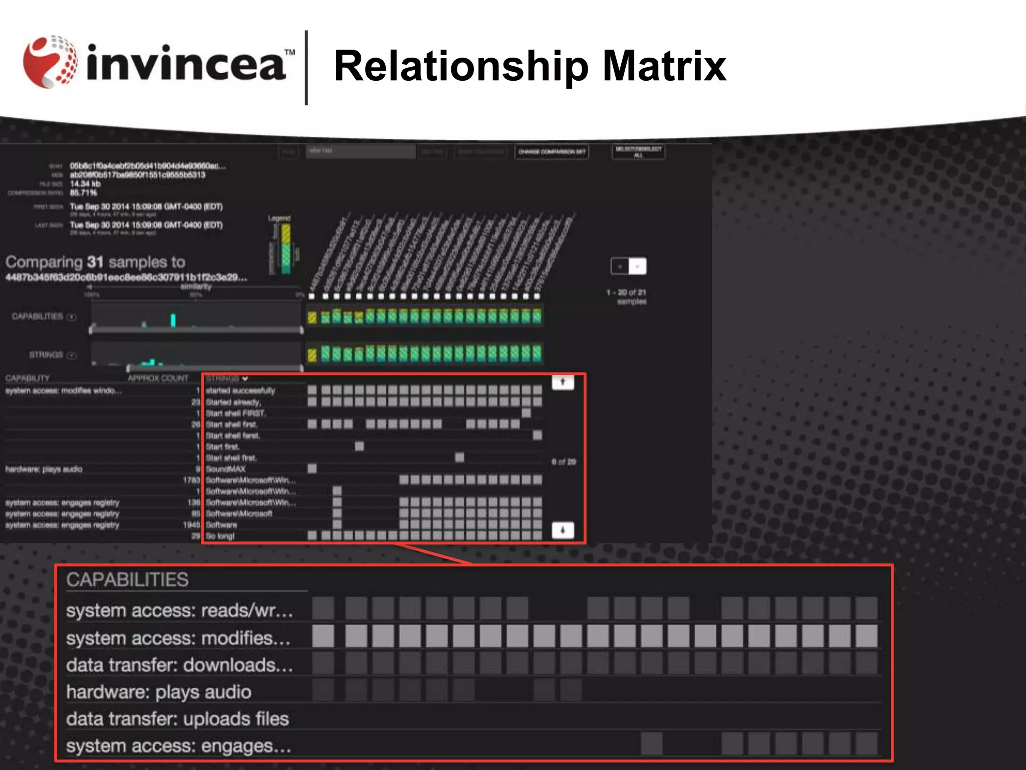 Relationship Matrix
 