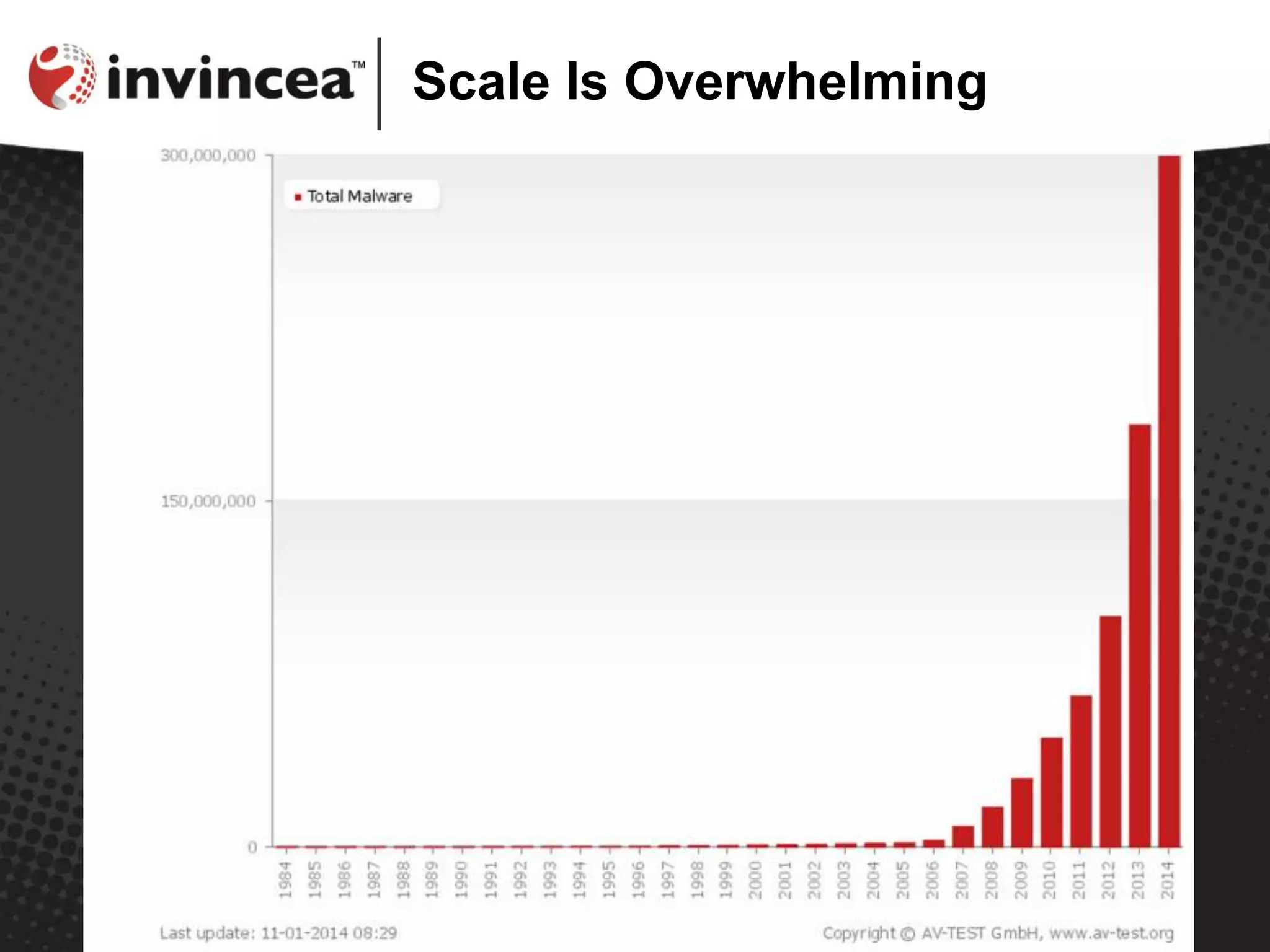 Scale Is Overwhelming
 