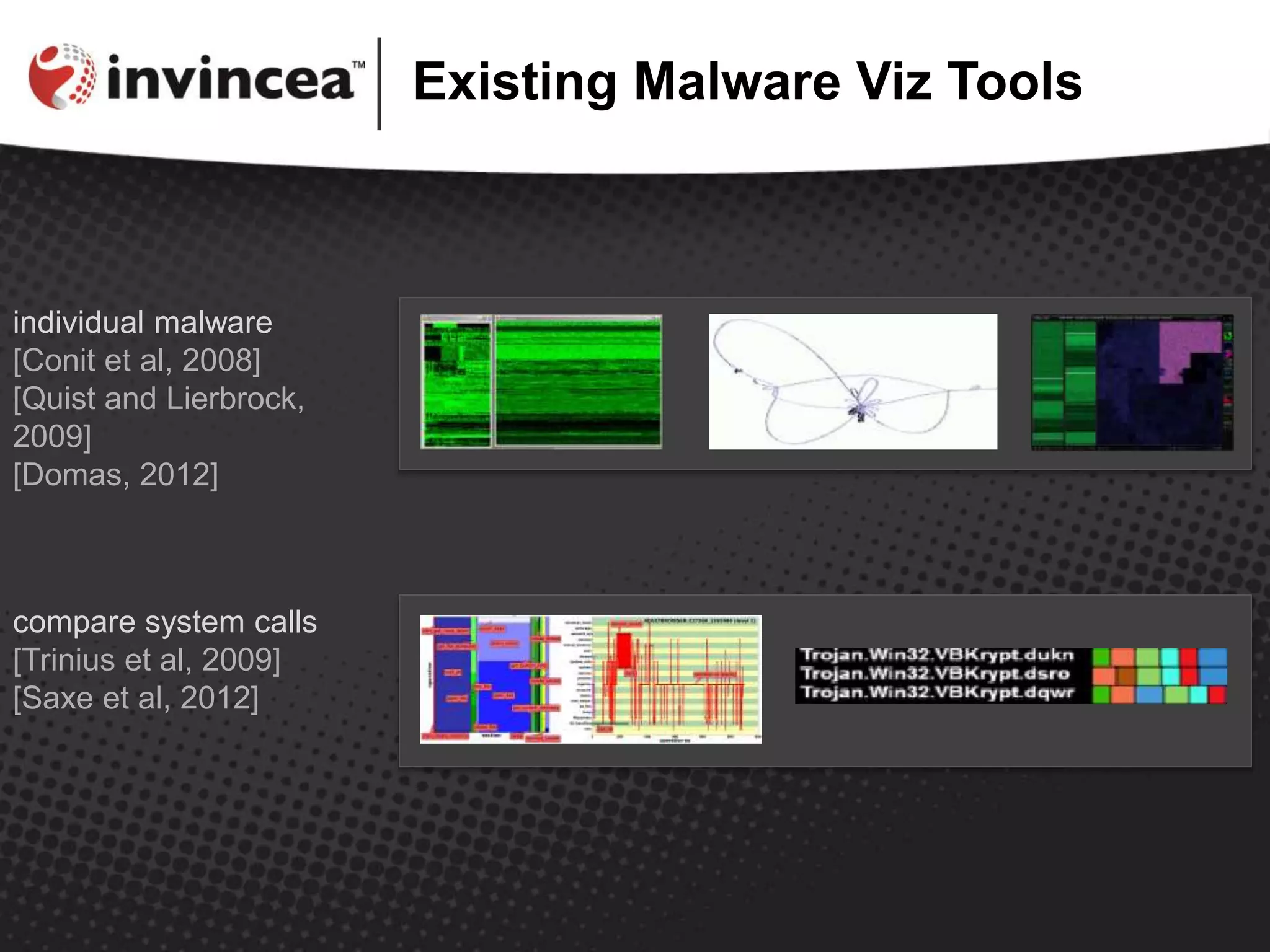Existing Malware Viz Tools
compare system calls
[Trinius et al, 2009]
[Saxe et al, 2012]
individual malware
[Conit et al, 2008]
[Quist and Lierbrock,
2009]
[Domas, 2012]
 