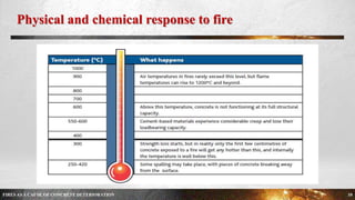 FIRES AS A CAUSE OF CONCRETE DETERIORATION | PPTX