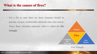 FIRES AS A CAUSE OF CONCRETE DETERIORATION | PPTX