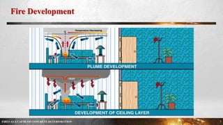 FIRES AS A CAUSE OF CONCRETE DETERIORATION | PPTX
