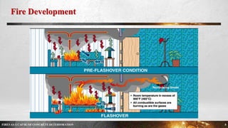 FIRES AS A CAUSE OF CONCRETE DETERIORATION | PPTX