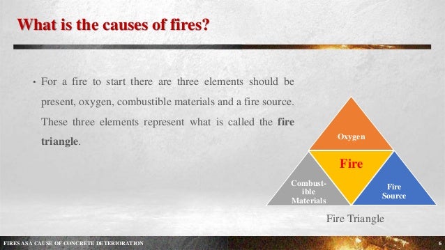 Fire Resistance Levels Of Building Materials Fire Resistance Levels Of Building Materials