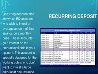 PPT. ON BANK ACCOUNTS