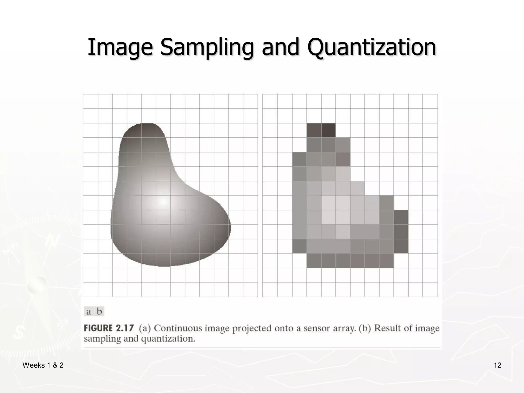 Weeks 1 & 2 12
Image Sampling and Quantization
 