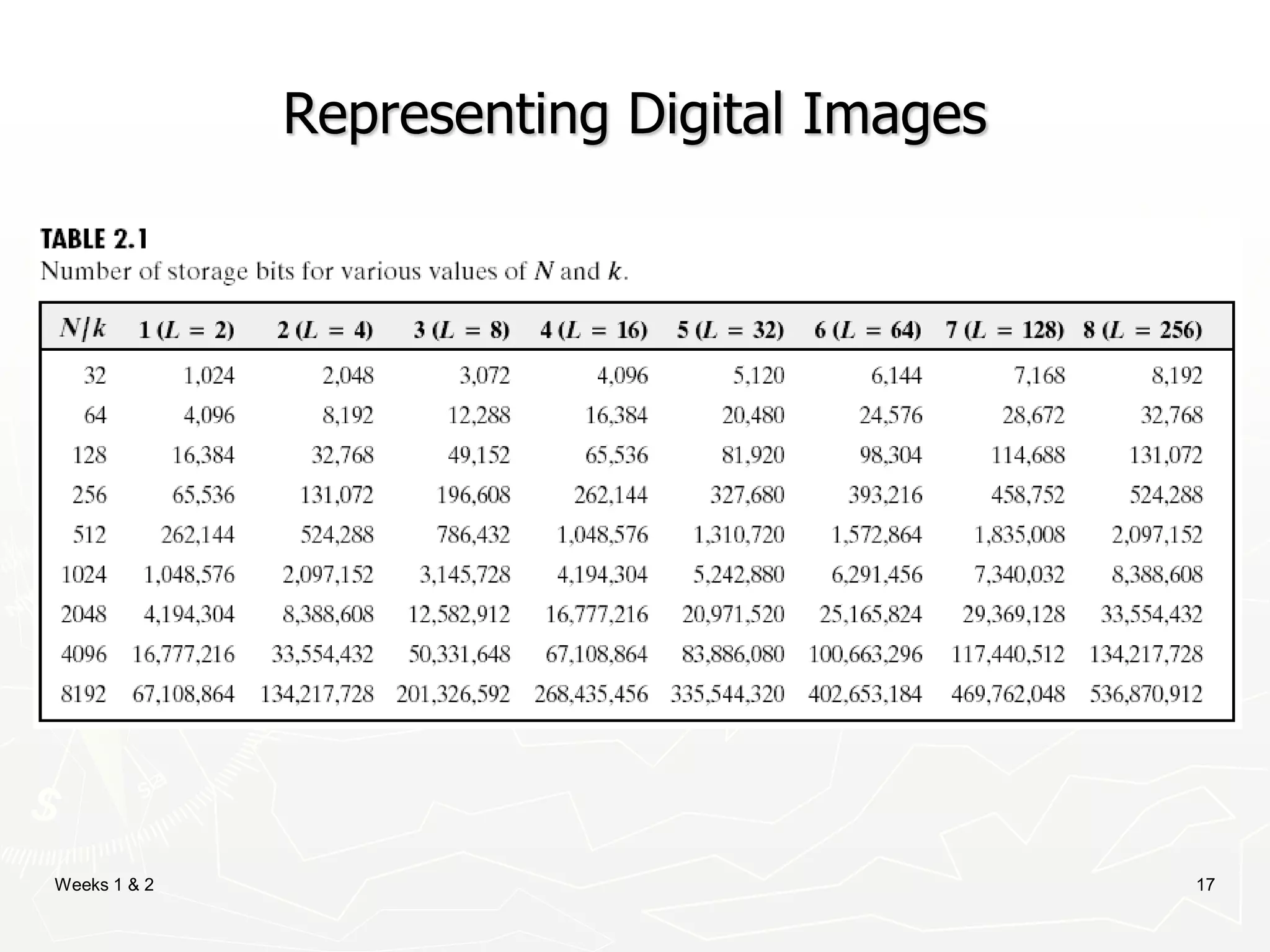 Weeks 1 & 2 17
Representing Digital Images
 