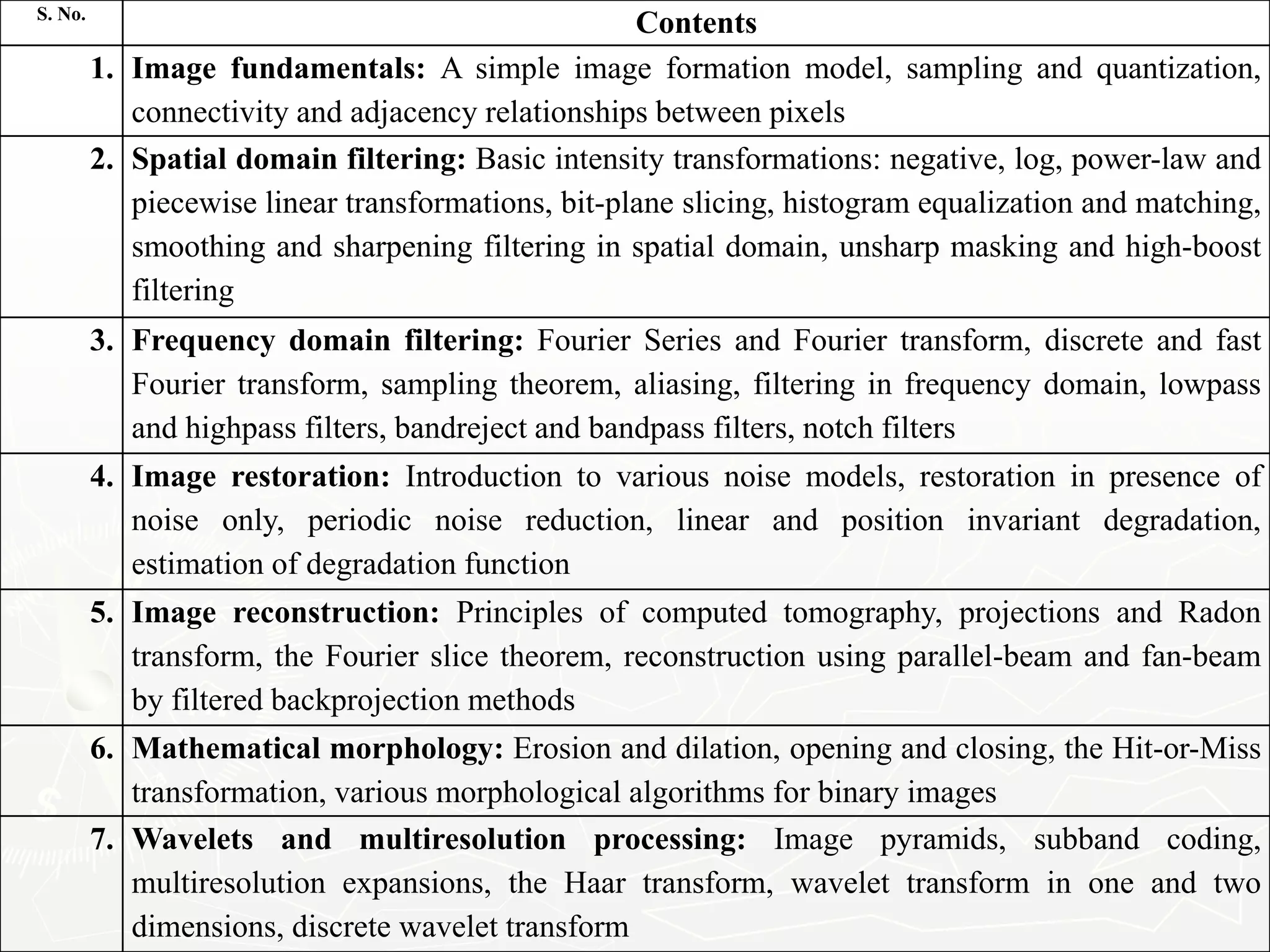 S. No.
Contents
1. Image fundamentals: A simple image formation model, sampling and quantization,
connectivity and adjacency relationships between pixels
2. Spatial domain filtering: Basic intensity transformations: negative, log, power-law and
piecewise linear transformations, bit-plane slicing, histogram equalization and matching,
smoothing and sharpening filtering in spatial domain, unsharp masking and high-boost
filtering
3. Frequency domain filtering: Fourier Series and Fourier transform, discrete and fast
Fourier transform, sampling theorem, aliasing, filtering in frequency domain, lowpass
and highpass filters, bandreject and bandpass filters, notch filters
4. Image restoration: Introduction to various noise models, restoration in presence of
noise only, periodic noise reduction, linear and position invariant degradation,
estimation of degradation function
5. Image reconstruction: Principles of computed tomography, projections and Radon
transform, the Fourier slice theorem, reconstruction using parallel-beam and fan-beam
by filtered backprojection methods
6. Mathematical morphology: Erosion and dilation, opening and closing, the Hit-or-Miss
transformation, various morphological algorithms for binary images
7. Wavelets and multiresolution processing: Image pyramids, subband coding,
multiresolution expansions, the Haar transform, wavelet transform in one and two
dimensions, discrete wavelet transform
 
