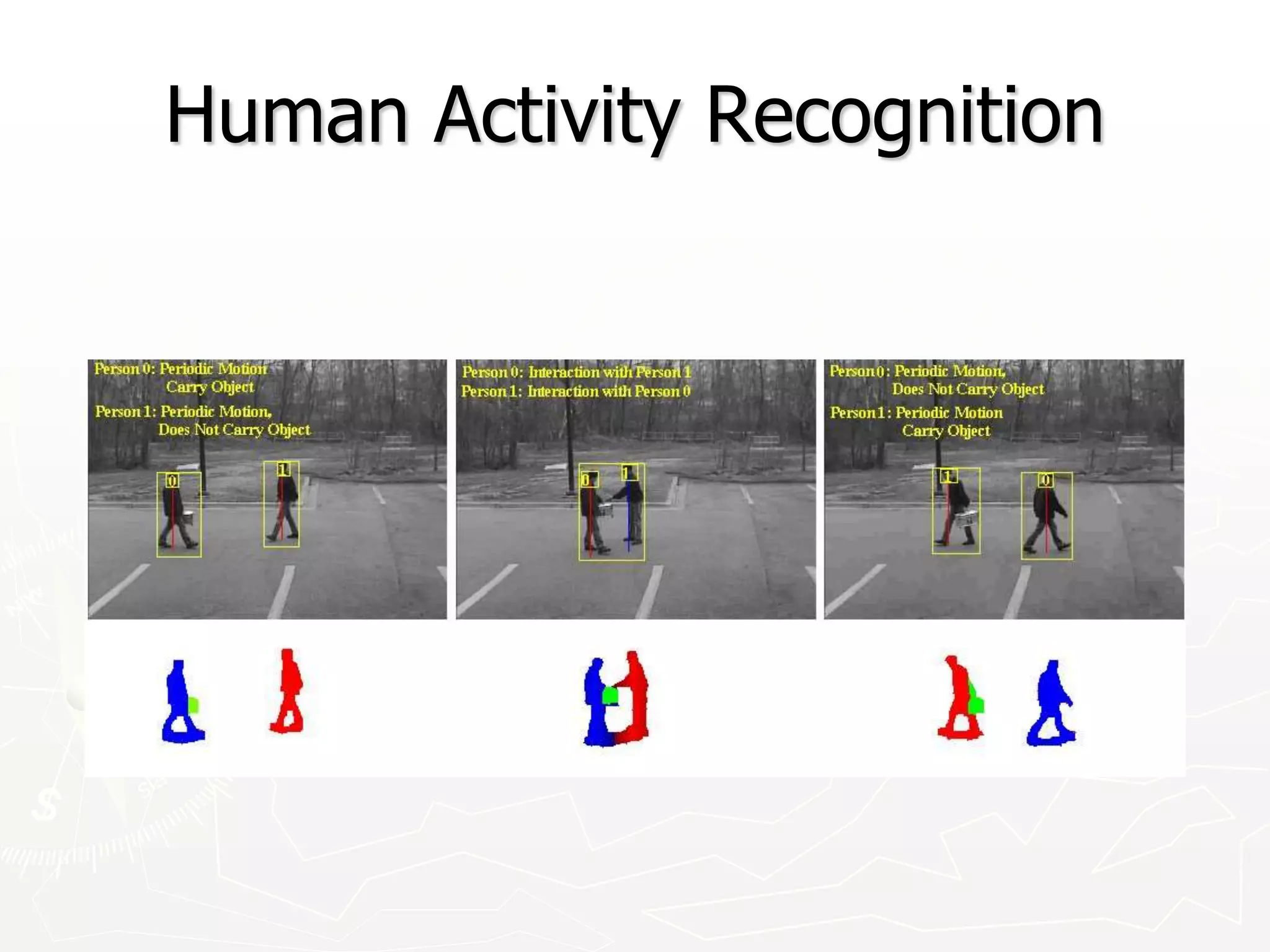 Human Activity Recognition
 