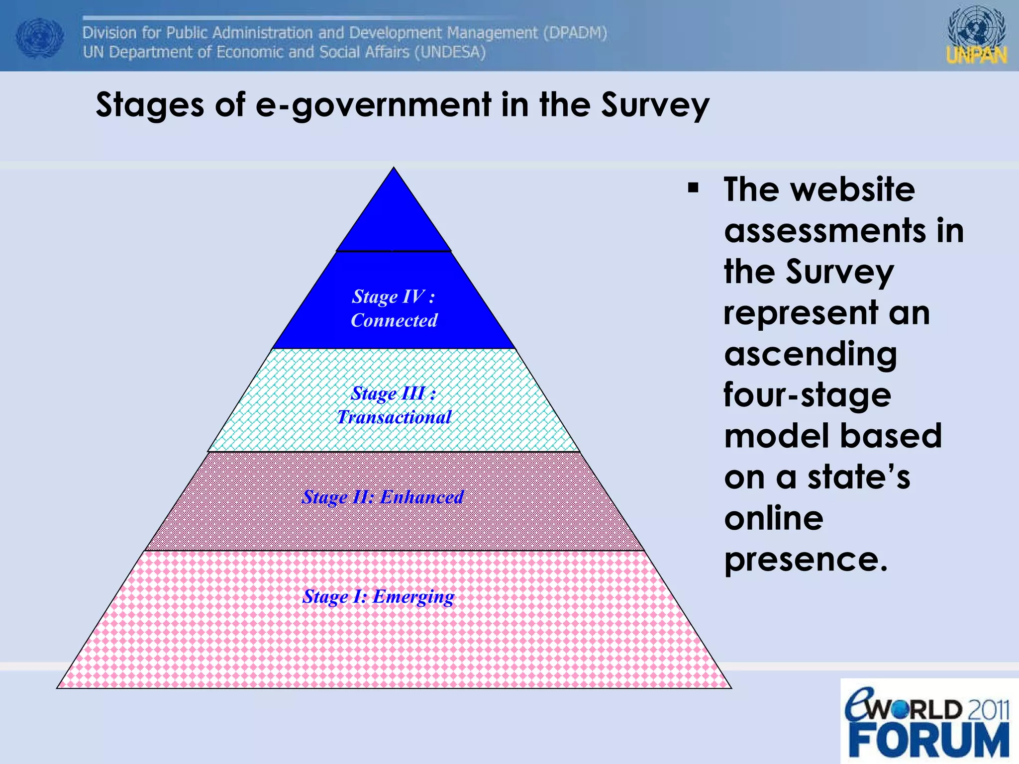 Stages of e-government in the Survey   The website assessments in the Survey  represent an ascending  four-stage model based on a state’s online presence.  Stage V Stage IV : Connected Stage III : Transactional Stage II: Enhanced Stage I: Emerging 