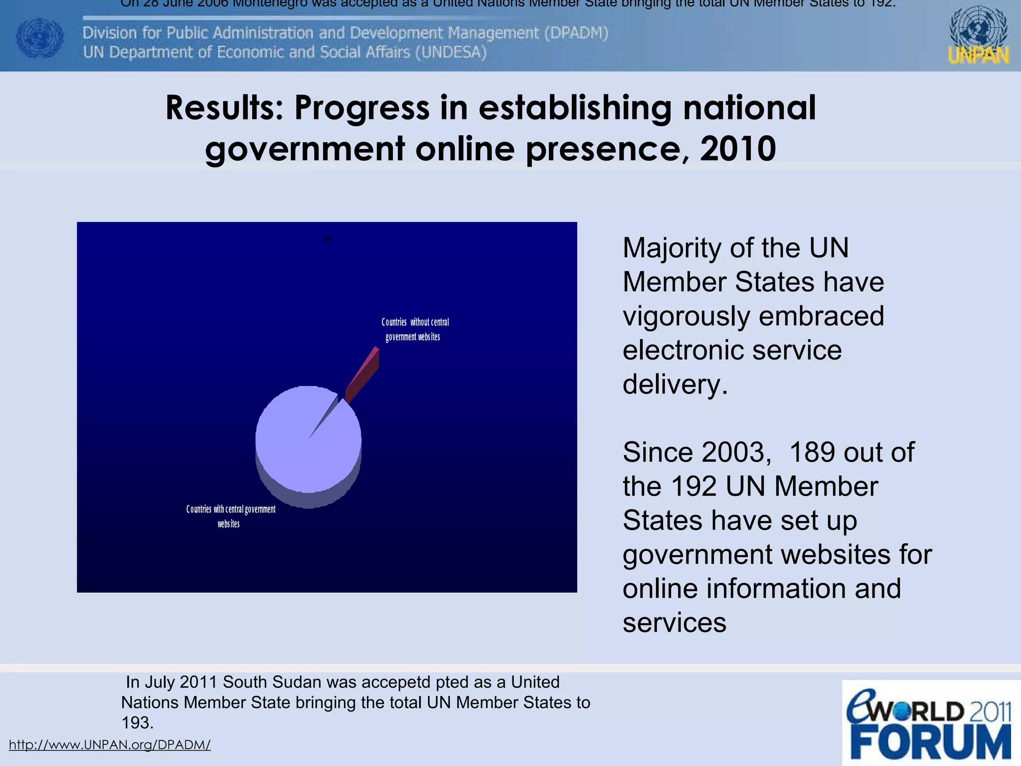 Results: Progress in establishing national government online presence, 2010 http://www.UNPAN.org/DPADM/ Majority of the UN Member States have vigorously embraced electronic service delivery.  Since 2003,  189 out of the 192 UN Member States have set up government websites for online information and services On 28 June 2006 Montenegro was accepted as a United Nations Member State bringing the total UN Member States to 192.   In July 2011 South Sudan was accepetd pted as a United Nations Member State bringing the total UN Member States to 193. 