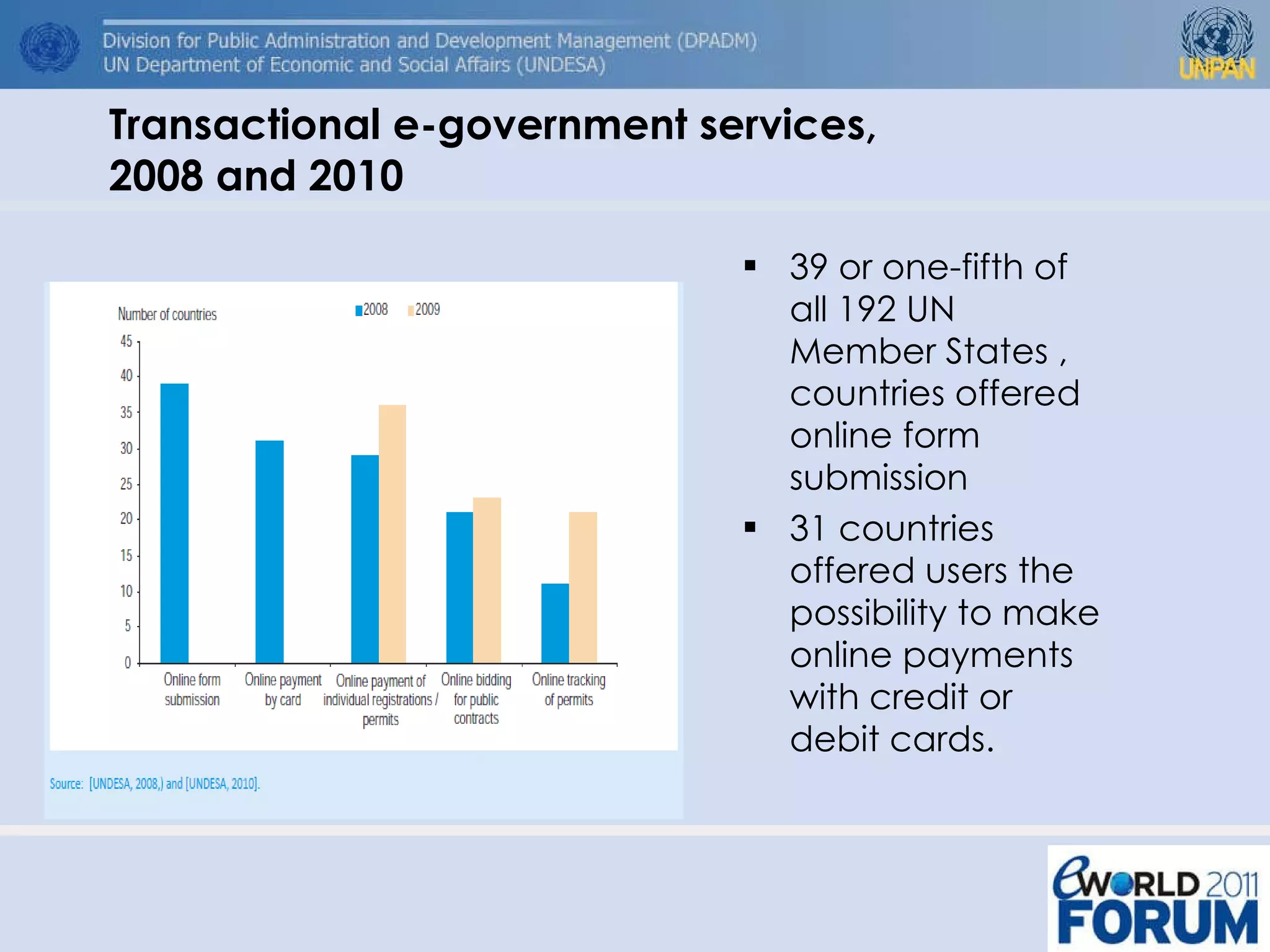 Transactional e-government services,  2008 and 2010 39 or one-fifth of all 192 UN Member States , countries offered online form submission  31 countries offered users the possibility to make online payments with credit or debit cards. 