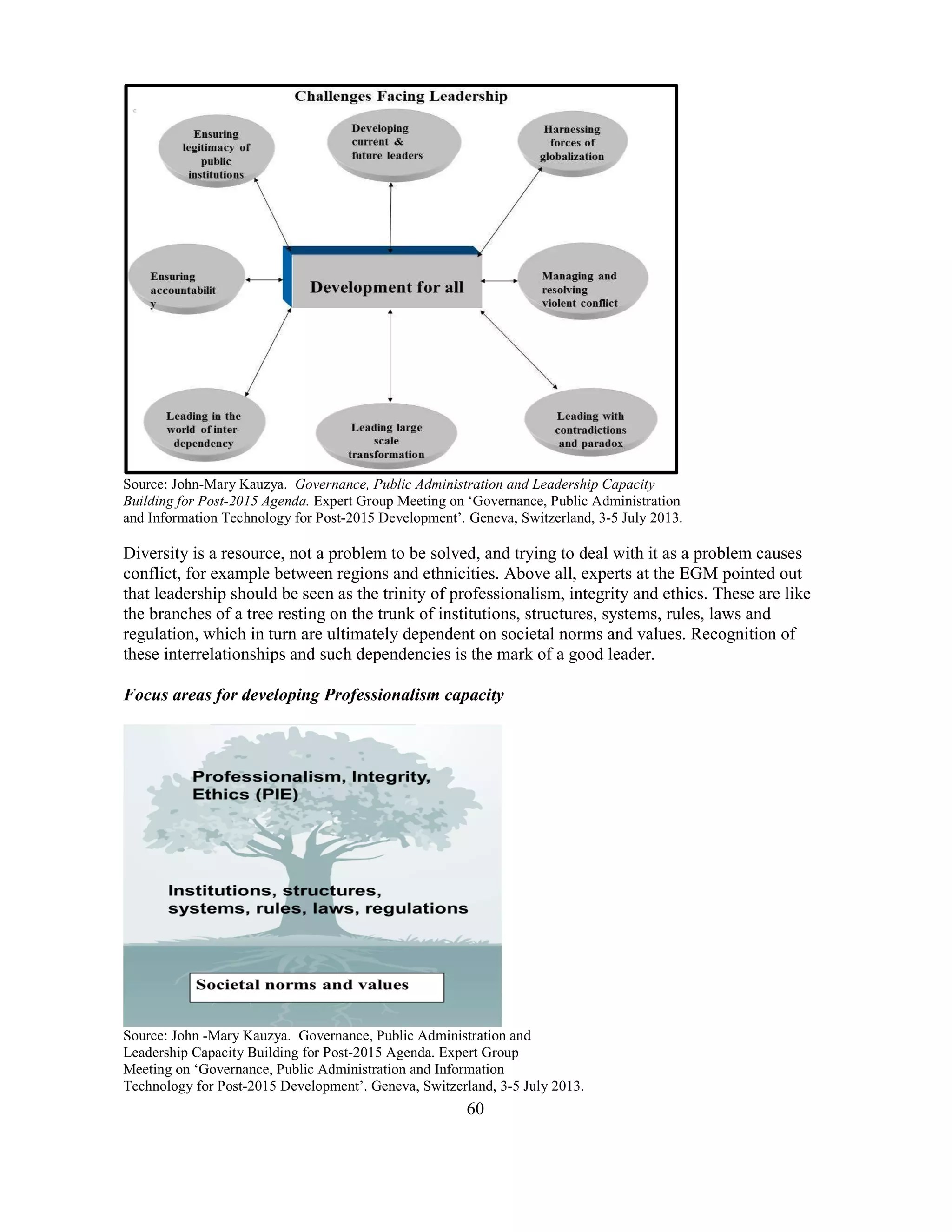 60
Source: John-Mary Kauzya. Governance, Public Administration and Leadership Capacity
Building for Post-2015 Agenda. Expert Group Meeting on ‘Governance, Public Administration
and Information Technology for Post-2015 Development’. Geneva, Switzerland, 3-5 July 2013.
Diversity is a resource, not a problem to be solved, and trying to deal with it as a problem causes
conflict, for example between regions and ethnicities. Above all, experts at the EGM pointed out
that leadership should be seen as the trinity of professionalism, integrity and ethics. These are like
the branches of a tree resting on the trunk of institutions, structures, systems, rules, laws and
regulation, which in turn are ultimately dependent on societal norms and values. Recognition of
these interrelationships and such dependencies is the mark of a good leader.
Focus areas for developing Professionalism capacity
Source: John -Mary Kauzya. Governance, Public Administration and
Leadership Capacity Building for Post-2015 Agenda. Expert Group
Meeting on ‘Governance, Public Administration and Information
Technology for Post-2015 Development’. Geneva, Switzerland, 3-5 July 2013.
 