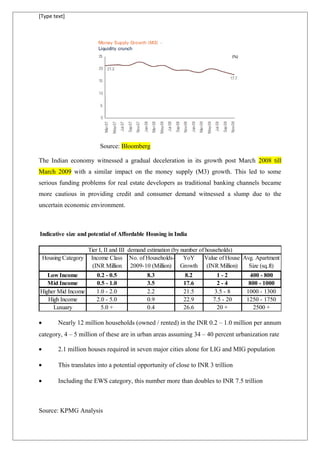 [Type text]
Source: Bloomberg
The Indian economy witnessed a gradual deceleration in its growth post March 2008 till
March 2009 with a similar impact on the money supply (M3) growth. This led to some
serious funding problems for real estate developers as traditional banking channels became
more cautious in providing credit and consumer demand witnessed a slump due to the
uncertain economic environment.
Indicative size and potential of Affordable Housing in India
Housing Category Income Class
(INR Million
p.a)
No. of Households-
2009-10 (Million)
YoY
Growth
(%)
Value of House
(INR Million)
Avg. Apartment
Size (sq.ft)
Low Income 0.2 - 0.5 8.3 8.2 1 - 2 400 - 800
Mid Income 0.5 - 1.0 3.5 17.6 2 - 4 800 - 1000
Higher Mid Income 1.0 - 2.0 2.2 21.5 3.5 - 8 1000 - 1300
High Income 2.0 - 5.0 0.9 22.9 7.5 - 20 1250 - 1750
Luxuary 5.0 + 0.4 26.6 20 + 2500 +
Tier I, II and III demand estimation (by number of households)
• Nearly 12 million households (owned / rented) in the INR 0.2 – 1.0 million per annum
category, 4 – 5 million of these are in urban areas assuming 34 – 40 percent urbanization rate
• 2.1 million houses required in seven major cities alone for LIG and MIG population
• This translates into a potential opportunity of close to INR 3 trillion
• Including the EWS category, this number more than doubles to INR 7.5 trillion
Source: KPMG Analysis
 