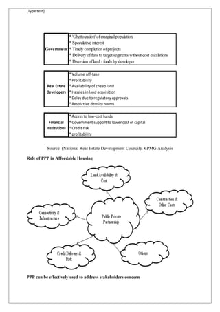 [Type text]
* 'Ghettoization' ofmarginalpopulation
* Speculative interest
* Timely completion of projects
* Delivery of flats to target segments without cost escalations
* Diversion ofland / funds by developer
* Volume off-take
* Profitability
* Availability of cheap land
* Hassles in land acquisition
* Delay due to regulatory approvals
* Restrictive density norms
* Access to low-cost funds
* Government support to lower cost of capital
* Credit risk
* profitability
Government
Real Estate
Developers
Financial
Institutions
Source: (National Real Estate Development Council), KPMG Analysis
Role of PPP in Affordable Housing
PPP can be effectively used to address stakeholders concern
 