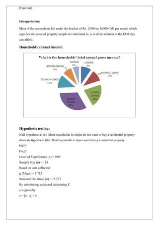 [Type text]
Interpretation:
Most of the respondents fall under the bracket of Rs. 12000 to 16000 EMI per month which
signifies the value of property people are interested in, is in direct relation to the EMI they
can afford.
Households annual income:
Hypothesis testing:
Null hypothesis (H ):ѳ Most households in Jaipur do not want to buy a residential property
Alternate Hypothesis (Hα): Most households in Jaipur want to buy a residential property
H ≥3ѳ
Hα≤3
Level of Significance (α) = 0.05
Sample Size (n) = 125
Based on data collected:
µ (Mean) = 3.712
Standard Deviation (σ) = 15.273
By substituting value and calculating Z
z is given by
z = [x - µ] / σ
 
