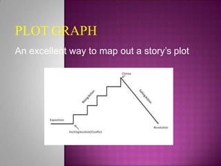 PLOT GRAPH
An excellent way to map out a story’s plot
 