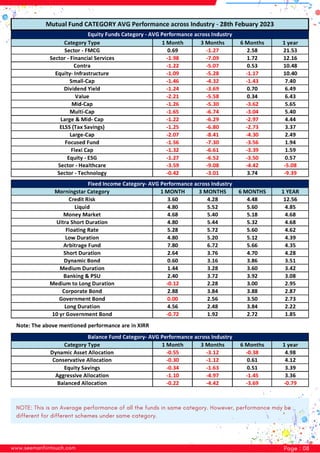www.seemanfiintouch.com Page : 08
NOTE: This is an Average performance of all the funds in same category. However, performance may be
different for different schemes under same category.
 