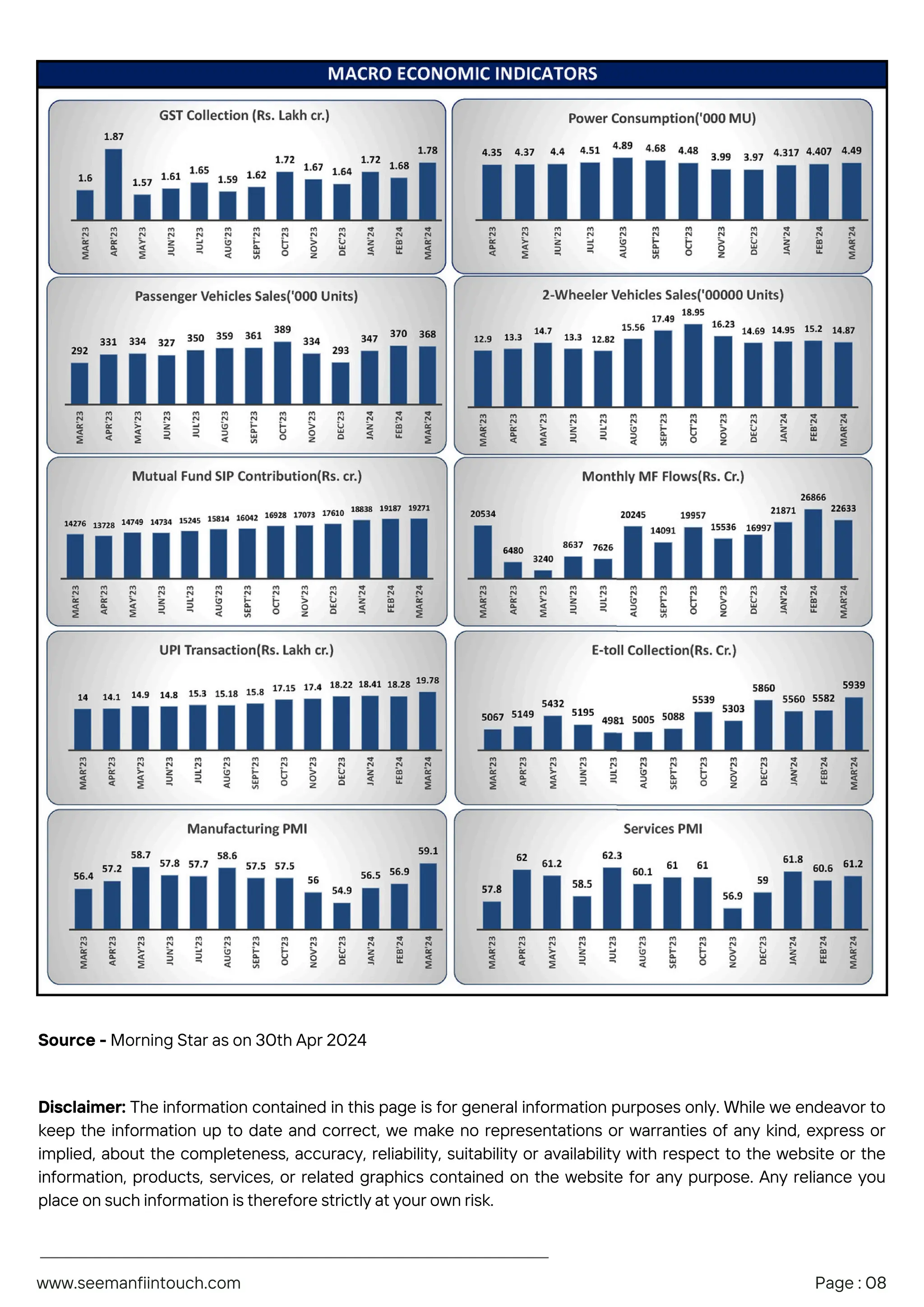 Source - Morning Star as on 30th Apr 2024
Disclaimer: The information contained in this page is for general information purposes only. While we endeavor to
keep the information up to date and correct, we make no representations or warranties of any kind, express or
implied, about the completeness, accuracy, reliability, suitability or availability with respect to the website or the
information, products, services, or related graphics contained on the website for any purpose. Any reliance you
place on such information is therefore strictly at your own risk.
www.seemanfiintouch.com Page : 08
 