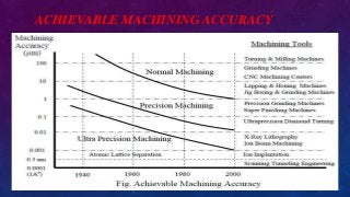 ACHIEVABLE MACHINING ACCURACY
 