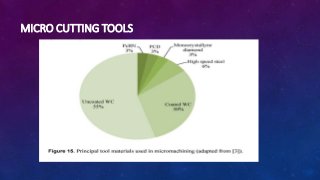 MICRO CUTTING TOOLS
 