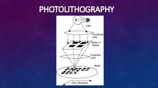 PHOTOLITHOGRAPHY
 
