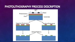 PHOTOLITHOGRAPHY PROCESS DESCRIPTION
 