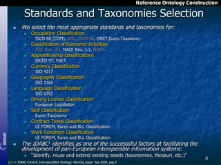 Reference Ontology Construction

Standards and Taxonomies Selection
n 

We select the most appropriate standards and taxonomies for:
n 

Occupation Classification

ISCO-88 (COM), SOC, ISCO-88, ONET,Eures Taxonomy

n 

Classification of Economic Activities
ISIC Rev. 3.1, NACE Rev. 1.1, NAICS

n 

Apprenticeship classifications
ISCED 97, FOET

n 

Currency Classification
ISO 4217

n 

Geography Classification
ISO 3166

n 

Language Classification
ISO 6392

n 

Driving License Classification
European Legislation

n 

Skill Classification
Eures Taxonomy

n 

Contract Types Classification

LE FOREM, Eures and BLL Classification

n 

Work Condition Classification

LE FOREM, Eures and BLL Classification

n 

The IDABC1 identifies as one of the successsful factors at facilitating the
development of pan-European interoperable information systems:
n 

“Identify, reuse and extend existing assets (taxonomies, thesauri, etc.)”

(1) -> IDABC Content Interoperability Strategy. Working paper. Sep 2005. pag 6

8

 