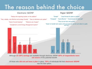 The reason behind the choice
                                                                          Electronic SEEMP                                                                                                     Paper SEEMP
                                            “Reduce the reporting burden on the seafarer”                                                                                         “Simple”     “Usual format for plans on board”

“Fast, reliable, cost effective and ecology friendly” “Easy to distribute and update”                                                                                   “Cheapest”       “Cost effective” “Convenience and the cost”

               “Ease of record keeping”                                                                            “Reduces use of paper”                                                “They do not have web access”
                                                                                                                                                                “Easier to handle hard copies until such time as we are sure about or goals
                      “Compliment current Energy Management System”                                                                                                                              and KPI”


                                                                                                                        Greater efﬁciency improvements




                                                                                                                                                                                                                                Lack of web/IT infrastructure
               Complement current systems




                                                                                                                                                                                                 Stopgap to electronic system
                                                                            Environmental reasons
                                                  Ease of use/operation




                                                                                                                                                                                                                                                                Usual approach
                                                                                                    Crew Welfare




                                                                                                                                                                           Cost
                                                                                                                                                         Cost




                                                                                                                                                                                        Ease
               Although 15-20% savings are available through electronic SEEMP 60% of respondents were
                                         not aware of this potential benefit

               Of those who did not yet have a plan in place, 70% of individuals felt that electronic SEEMP
                                                  was the best option.
 
