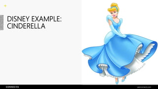 DISNEY EXAMPLE:
CINDERELLA
seenconnects.com
 