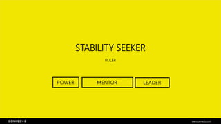 STABILITY SEEKER
RULER
seenconnects.com
MENTOR LEADERPOWER
 