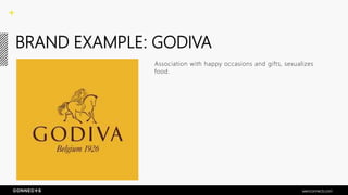 BRAND EXAMPLE: GODIVA
Association with happy occasions and gifts, sexualizes
food.
seenconnects.com
 