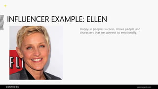 INFLUENCER EXAMPLE: ELLEN
Happy in peoples success, shows people and
characters that we connect to emotionally.
seenconnects.com
 