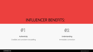 INFLUENCER BENEFITS:
seenconnects.com
Authenticity:
Credible and consistent storytelling
Understanding:
Immediate connection
 