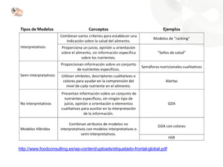 http://www.foodconsulting.es/wp-content/uploads/etiquetado-frontal-global.pdf
 