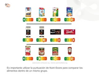 Es importante utilizar la puntuación de Nutri-Score para comparar los
alimentos dentro de un mismo grupo.
 