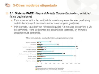 3-Otros modelos etiquetado
❑ 3.1. Sistema PACE (Physical Activity Calorie Equivalent, actividad
física equivalente)
▪ Este sistema indica la cantidad de calorías que contiene el producto y
cuánto tiempo será necesario andar o correr para gastarlas.
▪ Por ejemplo, “quemar” un refresco requiere 13 minutos de carrera o 26
de caminata. Para 50 gramos de cacahuetes tostados, 54 minutos
andando o 28 corriendo.
 