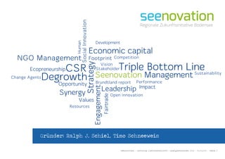 Seenovation - Workshop Elektromobilität - energievisionen 2014 - 04.04.2014 - Seite 3
Opportunity
Seenovation ManagementHu...