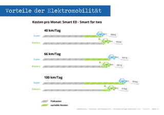 Vorteile der Elektromobilität

Seenovation - Workshop Elektromobilität - Naturschutztage Radolfzell 2014 - 08.01.2014 - Se...