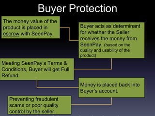 Buyer Protection
The money value of the
product is placed in
escrow with SeenPay.
Meeting SeenPay’s Terms &
Conditions, Buyer will get Full
Refund.
Money is placed back into
Buyer’s account.
Buyer acts as determinant
for whether the Seller
receives the money from
SeenPay. (based on the
quality and usability of the
product)
Preventing fraudulent
scams or poor quality
control by the seller.
 