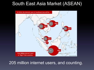 South East Asia Market (ASEAN)
205 million internet users, and counting.
 
