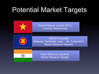 Indian Market (Long-term)
Market Research Needed
Potential Market Targets
Vietnam Market (Launch 2017)
Currently Researching
ASEAN Countries
Malaysia, Cambodia, Laos, .. etc. (Long-term)
Market Research Needed
 