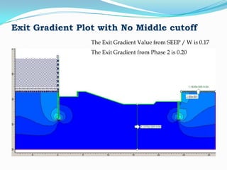 Seepage analysis final | PPTX