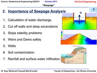 Comprehensive Overview of Seepage in Geotechnical Engineering: Theory ...