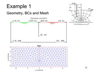 Example 1
Geometry, BCs and Mesh
12
-10 -5 0 5 10
x-coordinate
-8
-6
-4
-2
0
y-coordinate
Mesh
 